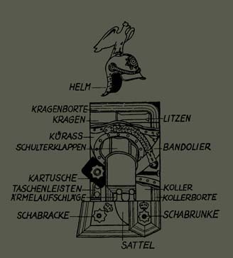 Uniformtafel Erkl&auml;rung 1